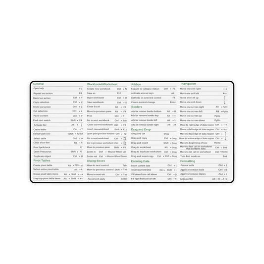 Excel Shortcuts Desk Mats, Excel Shortcut Mouse Pad,Excel Shortcut Accountant Office Gift, CPA, Tax Prep, Coworker Gifts Desk Mats